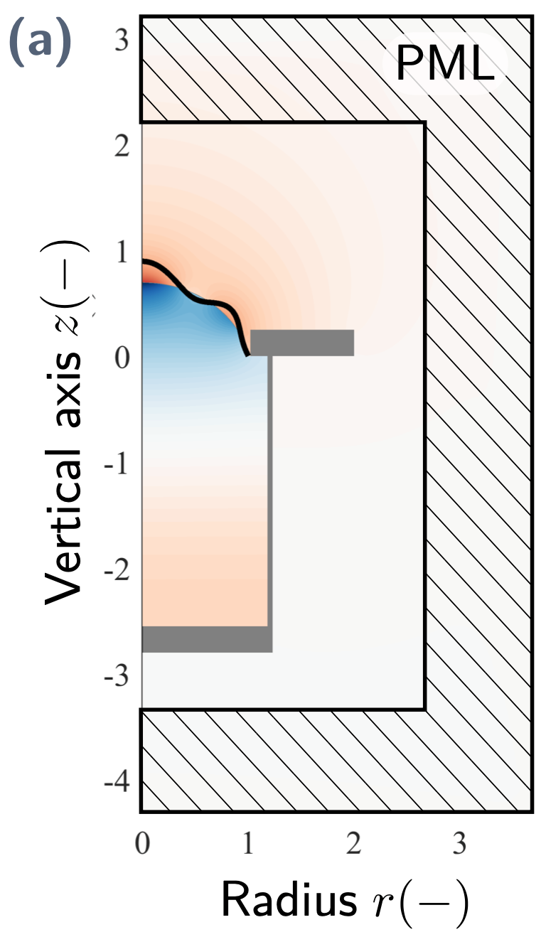 Simulation of vibrations and sound radiated by the loudspeaker. This is a sectional view, on the left is the axis of symmetry. T