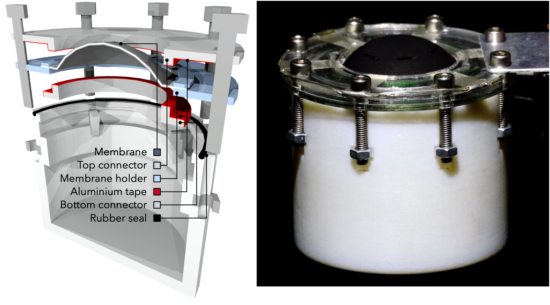 Schematic of the loudspeaker and picture of the prototype made in collaboration with the LMTS laboratory of the EPFL in Lausanne