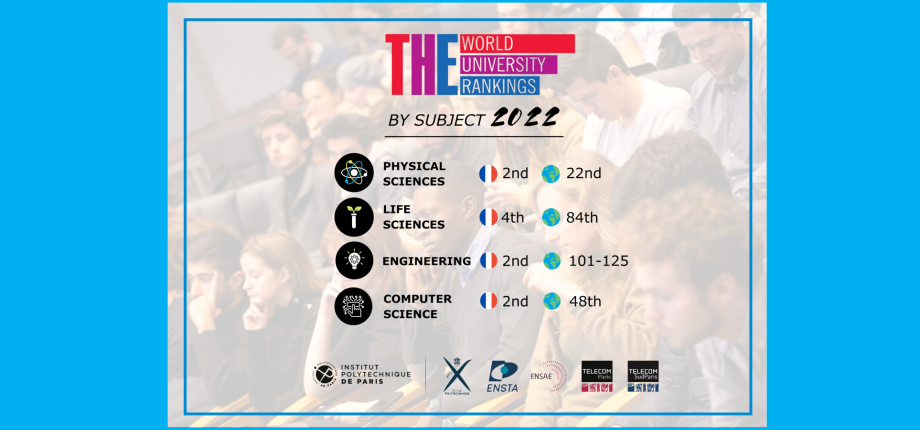 THE WUR rankings by subject 2022: IP Paris stands out in several disciplines