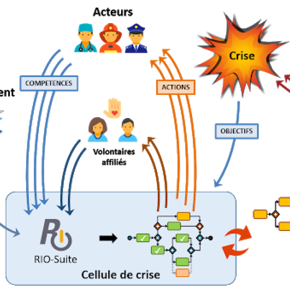 Domaine Doctorat Economie