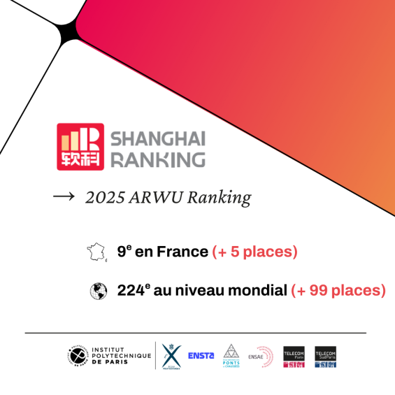 ARWU 2025: IP Paris moves up 99 places to 224th worldwide