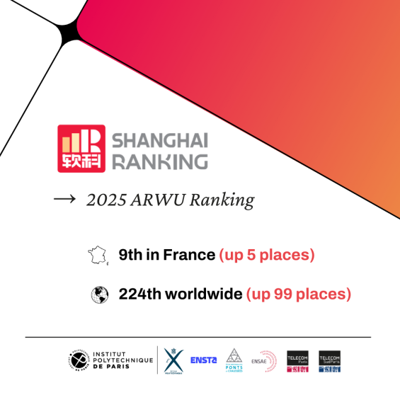 ARWU 2025: IP Paris moves up 99 places to 224th worldwide